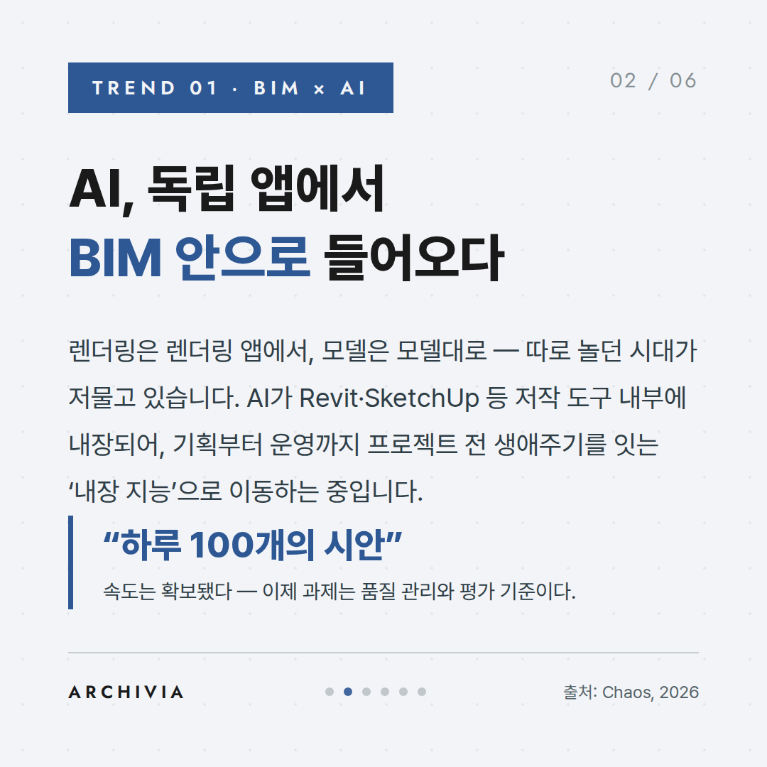 TREND 01 — AI, 독립 앱에서 BIM 안으로