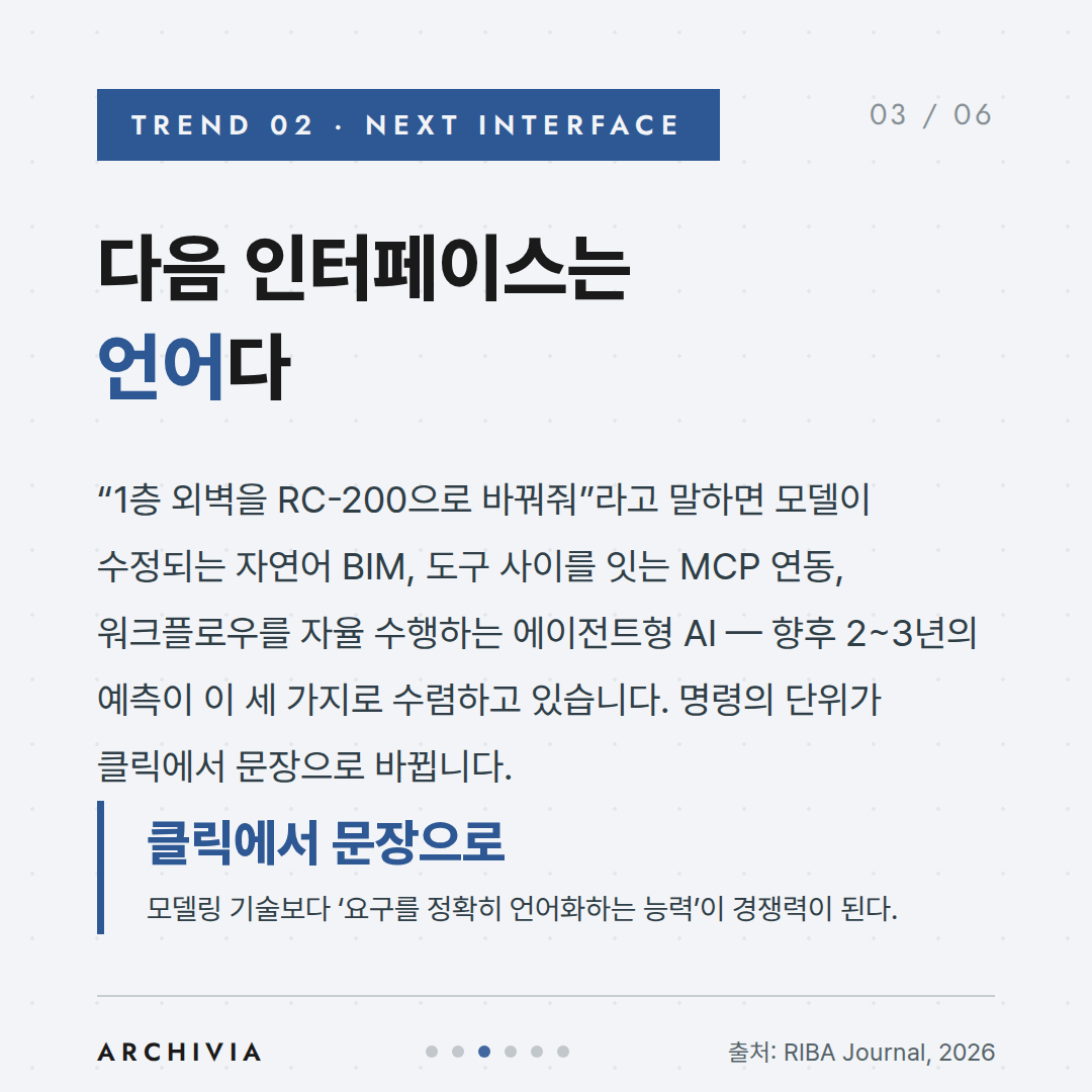 TREND 02 — 다음 인터페이스는 언어다