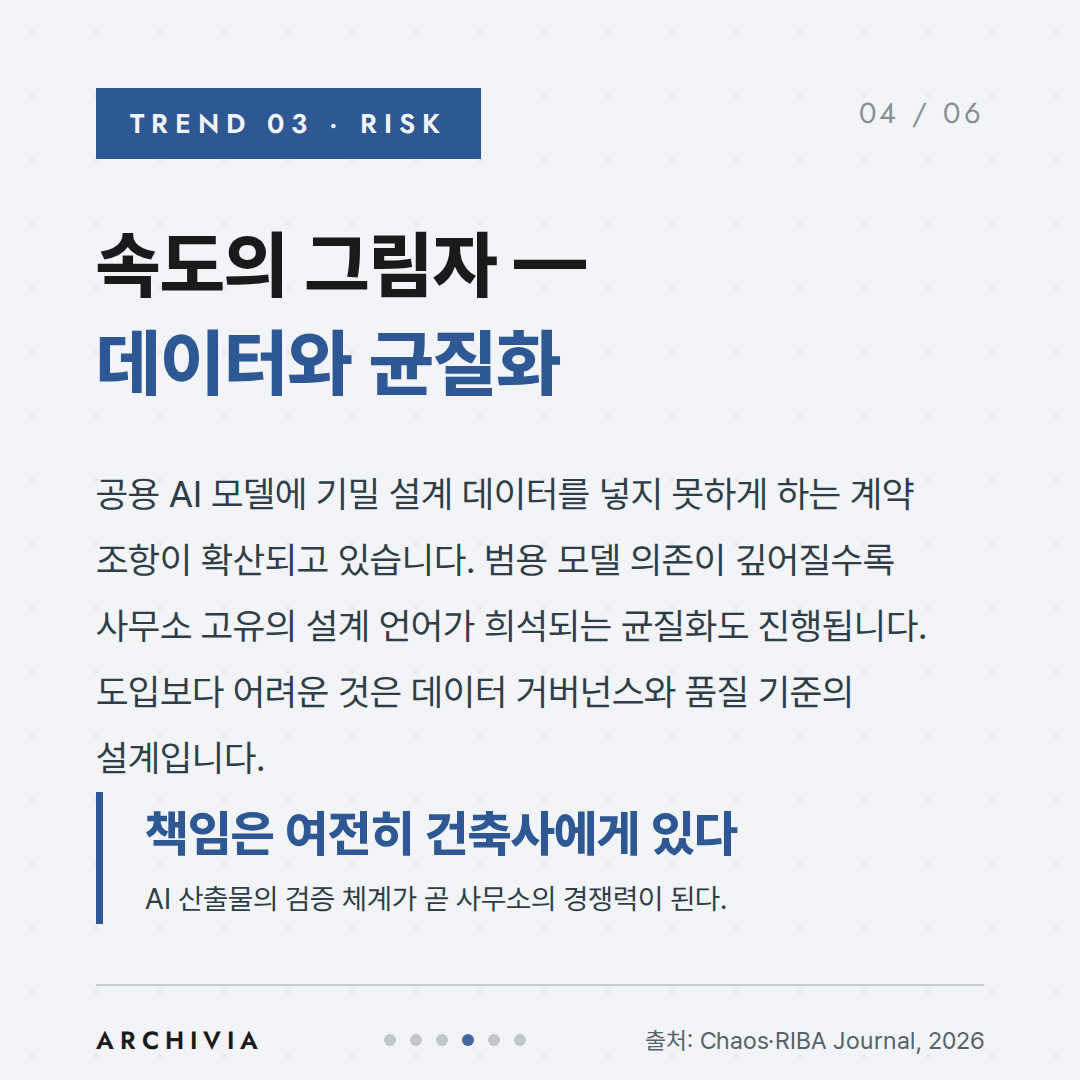 TREND 03 — 속도의 그림자