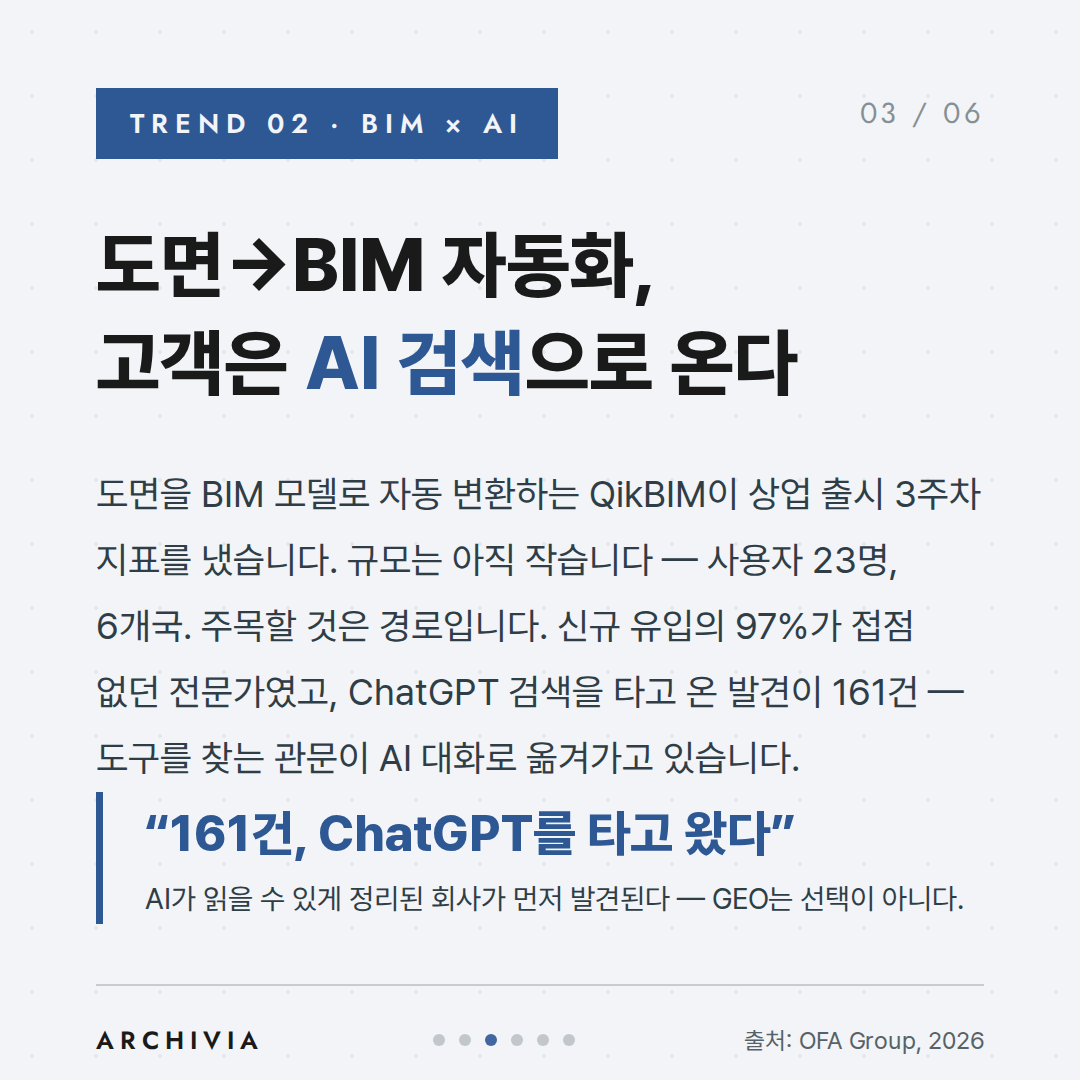TREND 02 — 도면→BIM 자동화, 고객은 AI 검색으로 온다