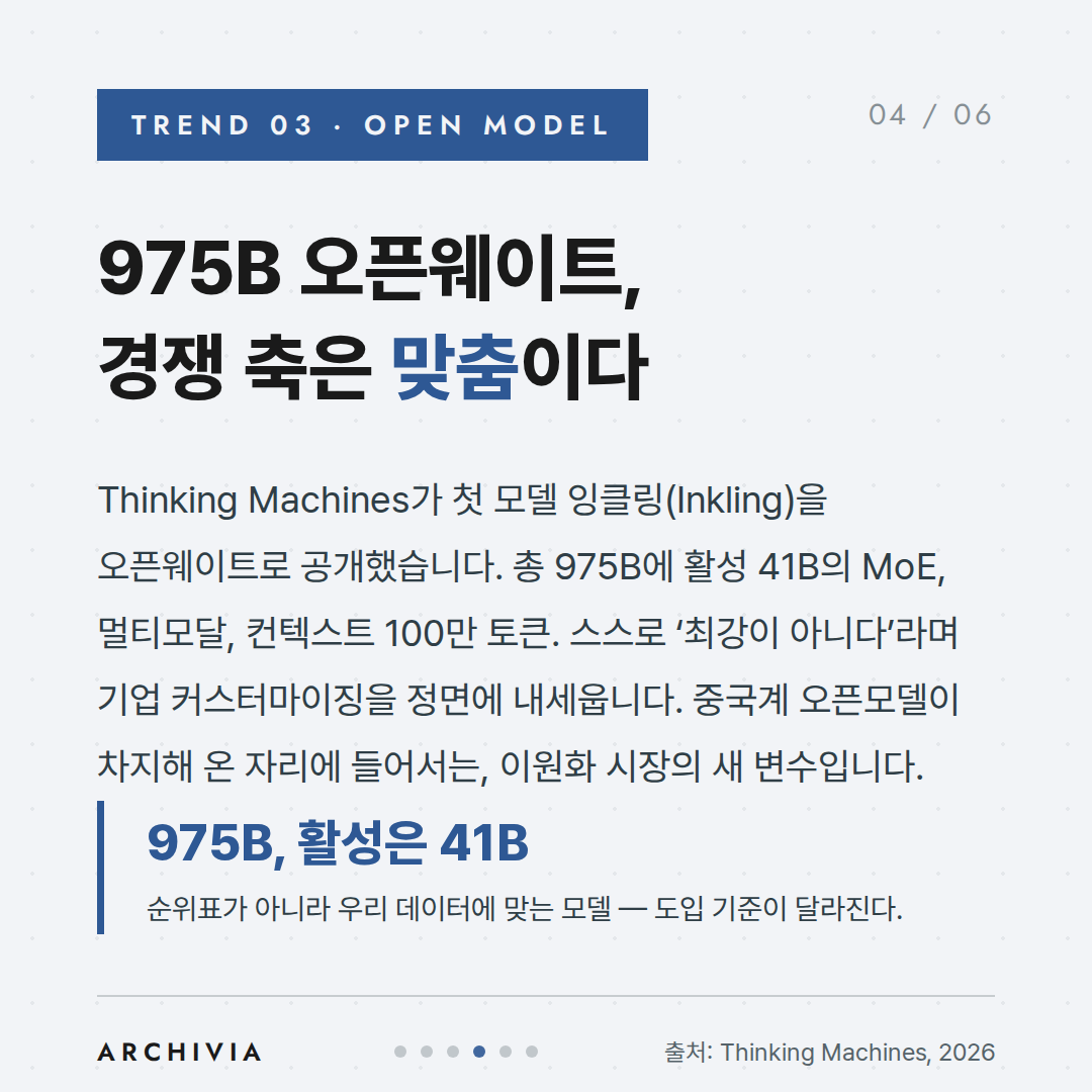 TREND 03 — 975B 오픈웨이트, 경쟁 축은 맞춤이다