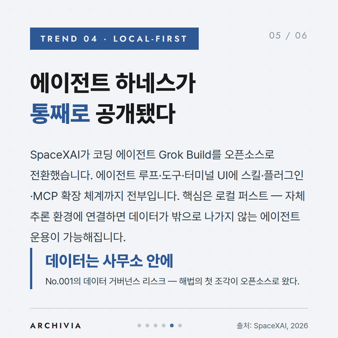 TREND 04 — 에이전트 하네스가 통째로 공개됐다
