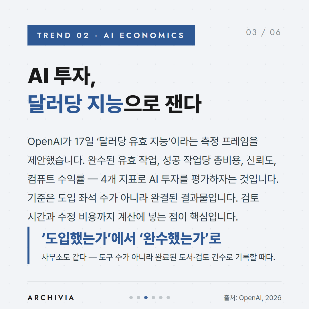 TREND 02 — AI 투자, 달러당 지능으로 잰다