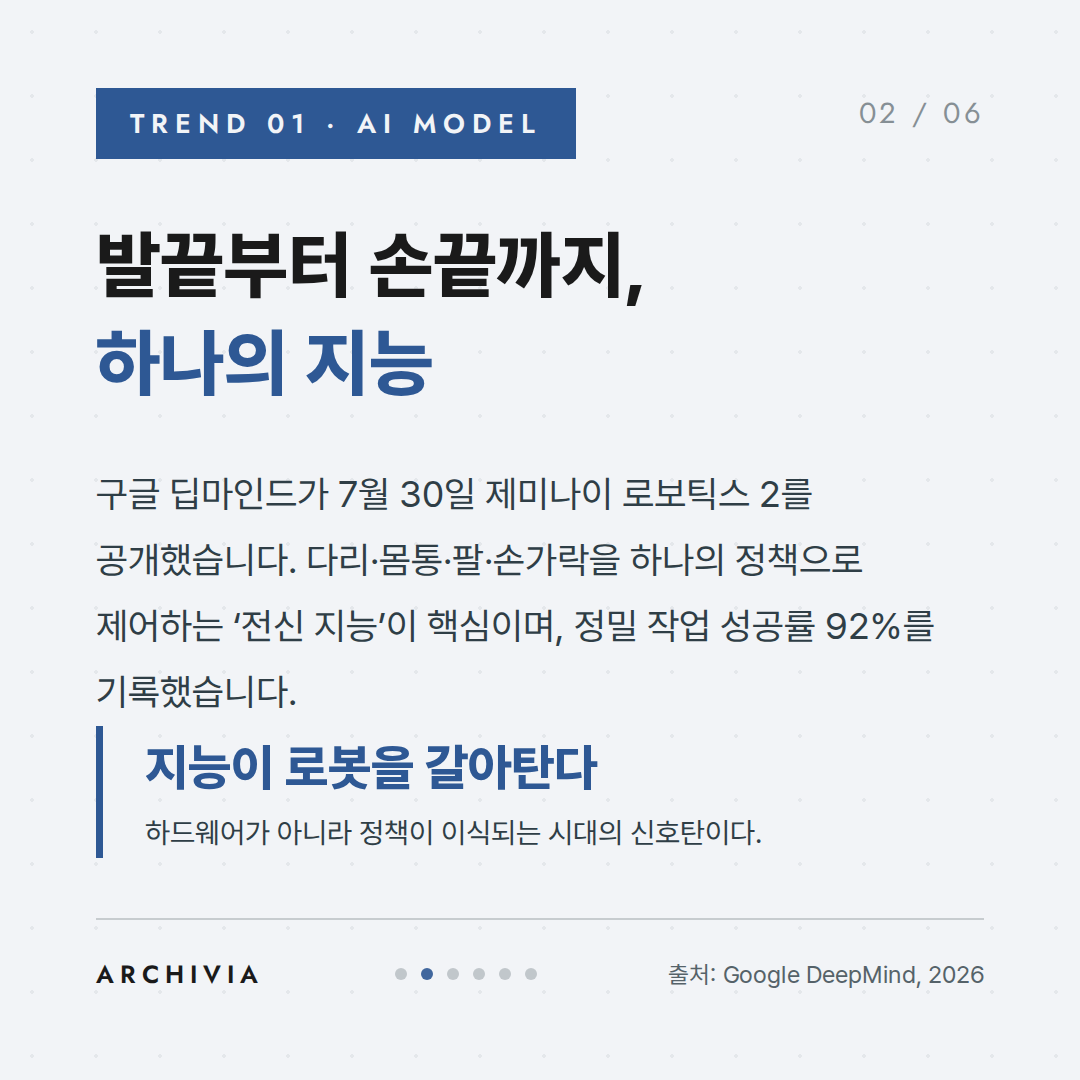 TREND 01 — 발끝부터 손끝까지, 하나의 지능