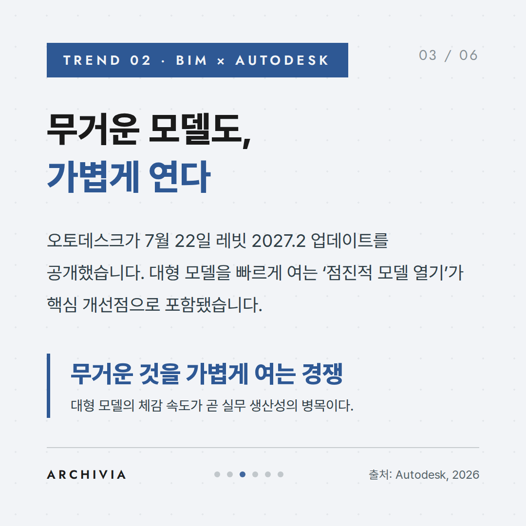 TREND 02 — 무거운 모델도, 가볍게 연다