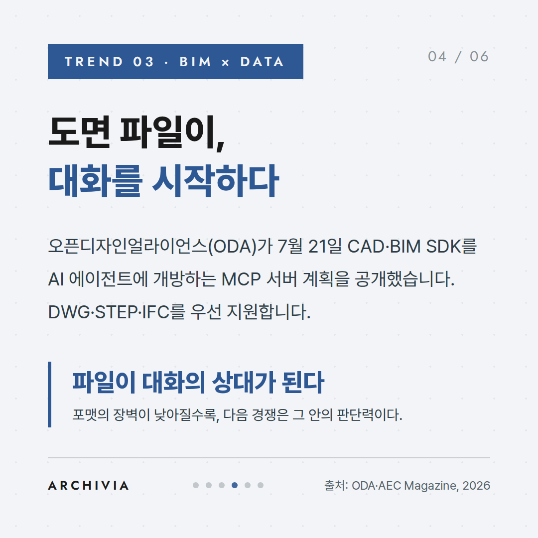TREND 03 — 도면 파일이, 대화를 시작하다