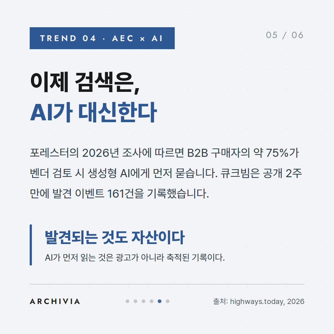 TREND 04 — 이제 검색은, AI가 대신한다