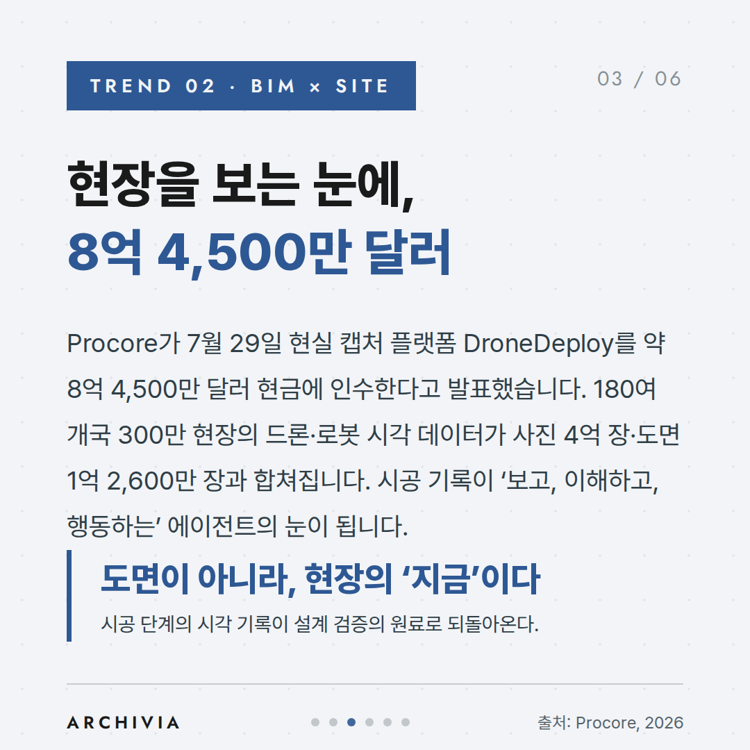 TREND 02 — 현장을 보는 눈에, 8억 4,500만 달러