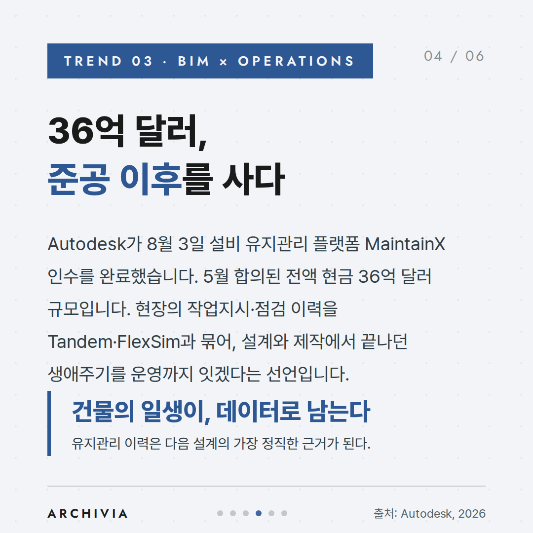 TREND 03 — 36억 달러, 준공 이후를 사다