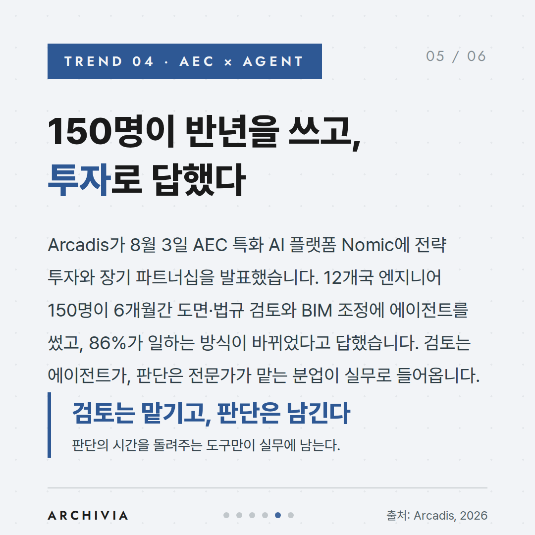 TREND 04 — 150명이 반년을 쓰고, 투자로 답했다