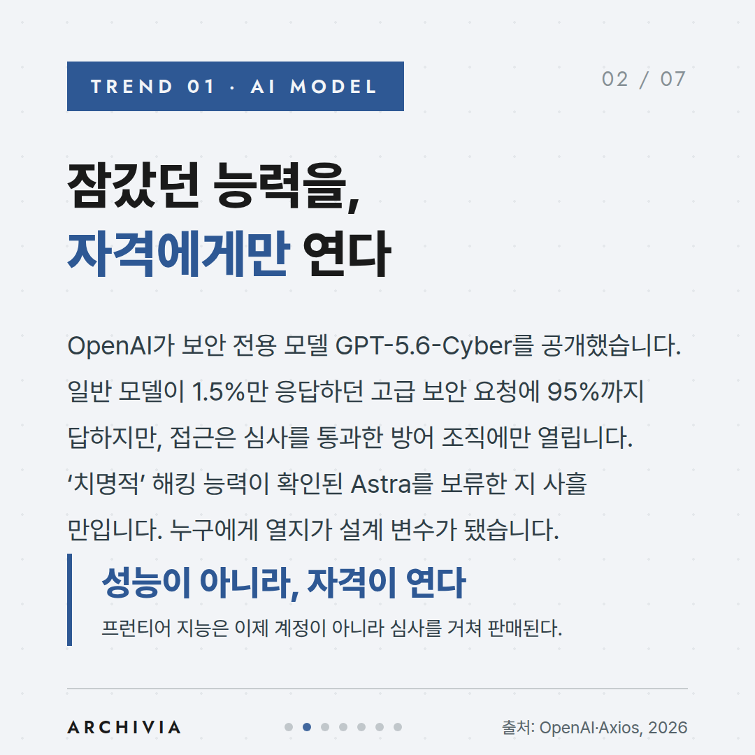 TREND 01 — 잠갔던 능력을, 자격에게만 연다