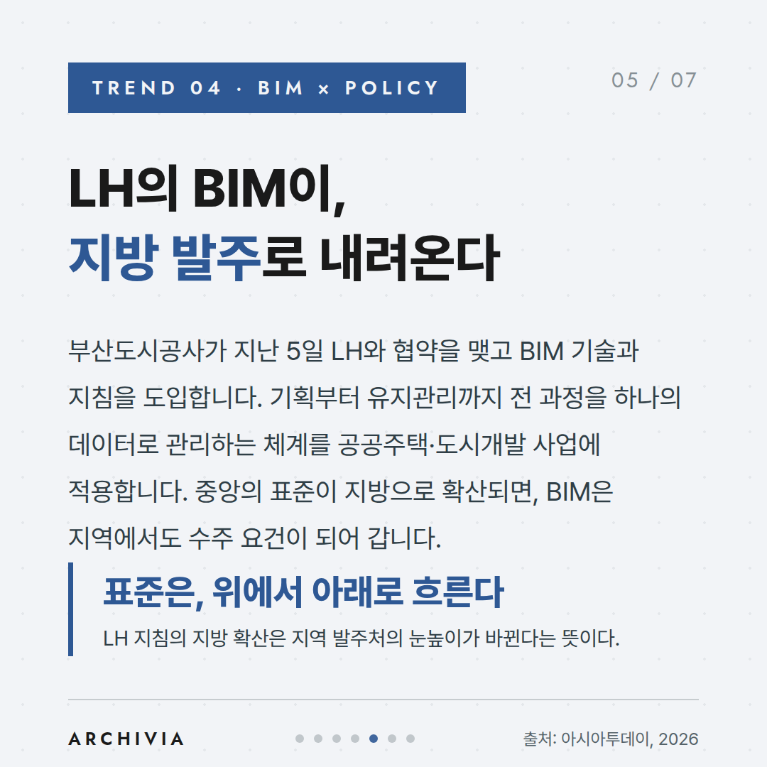 TREND 04 — LH의 BIM이, 지방 발주로 내려온다