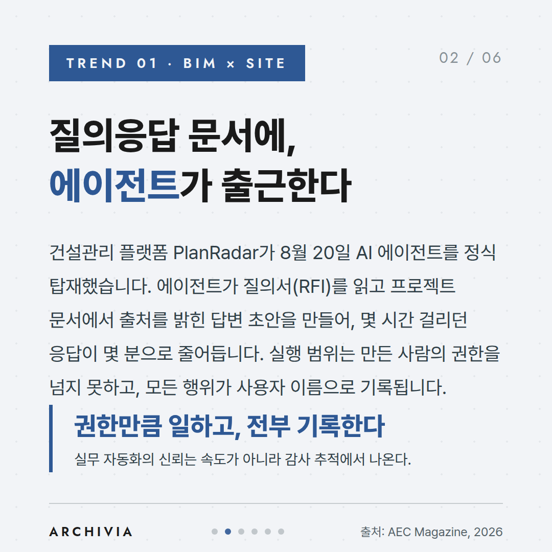 TREND 01 — 질의응답 문서에, 에이전트가 출근한다