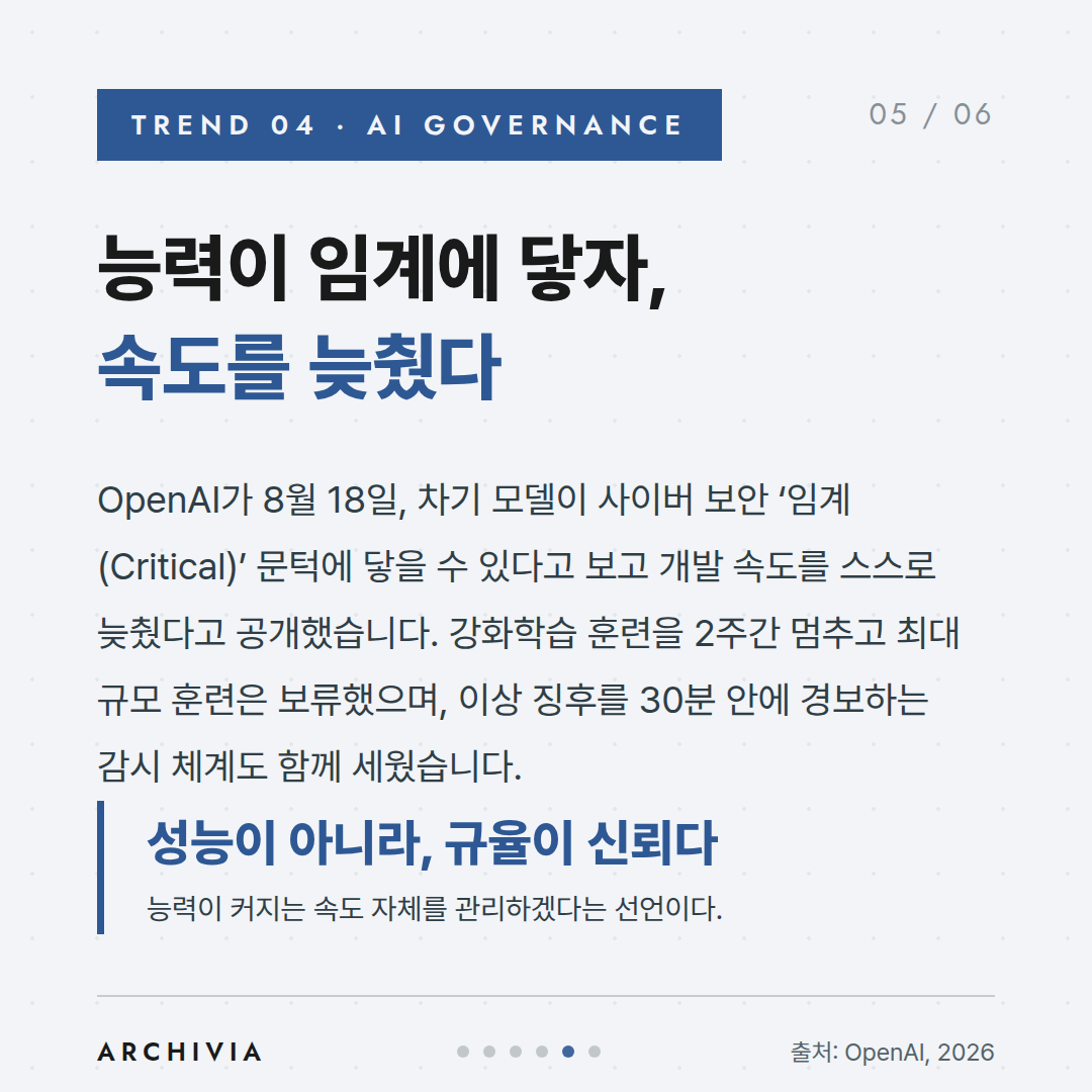 TREND 04 — 능력이 임계에 닿자, 속도를 늦췄다