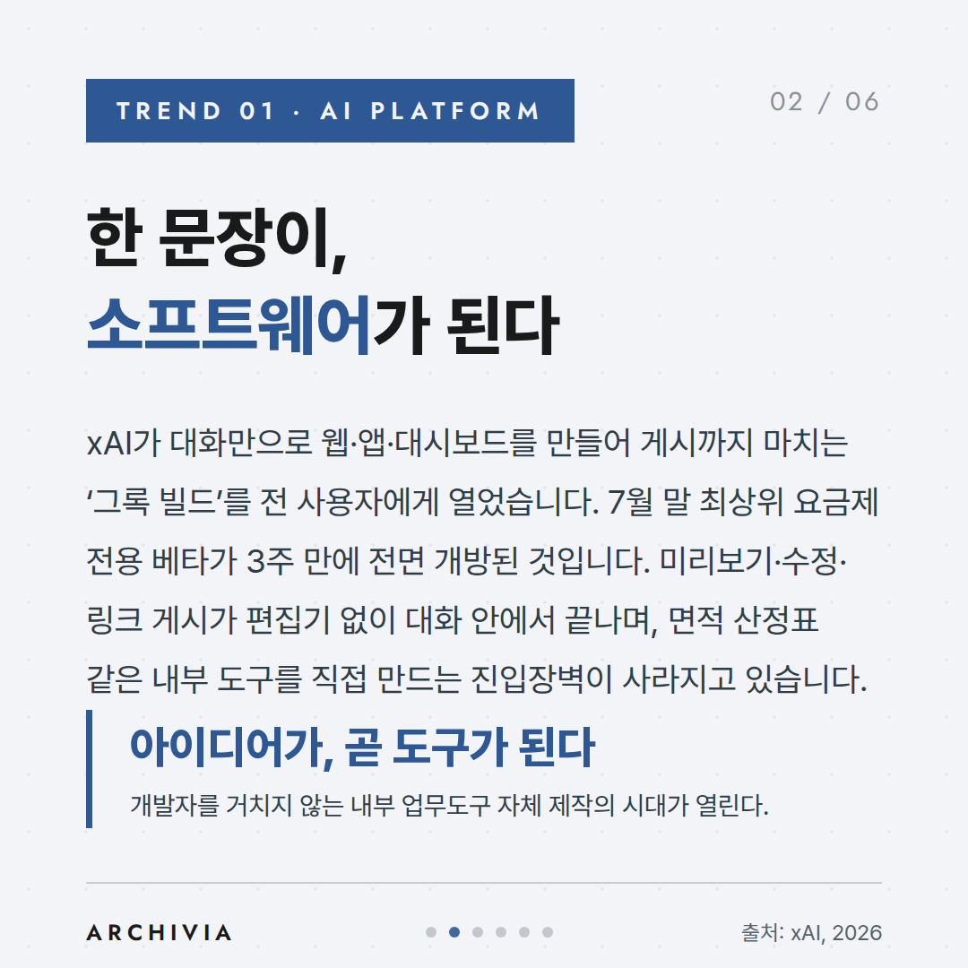 TREND 01 — 한 문장이, 소프트웨어가 된다
