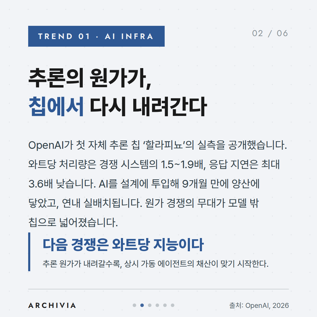 TREND 01 — 추론의 원가가, 칩에서 다시 내려간다