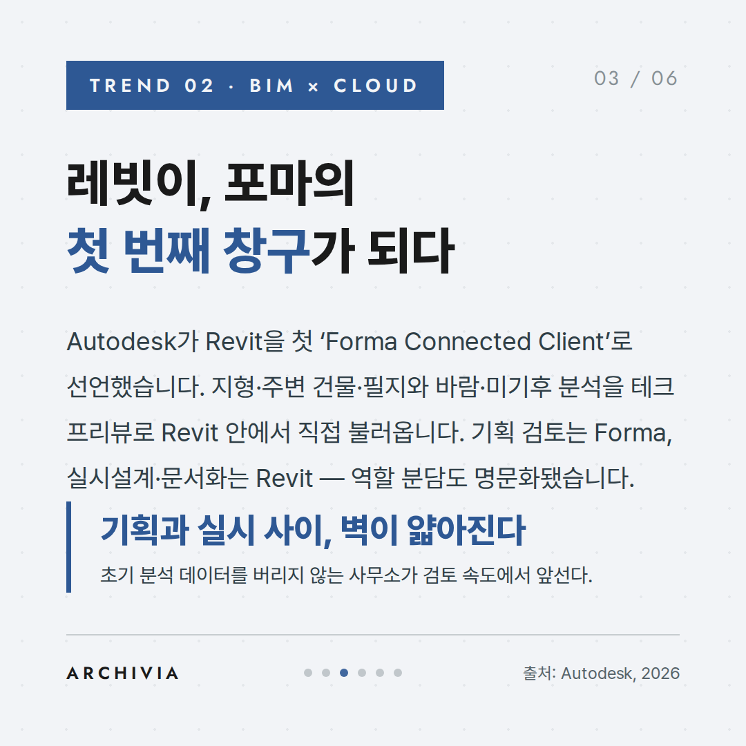 TREND 02 — 레빗이, 포마의 첫 번째 창구가 되다
