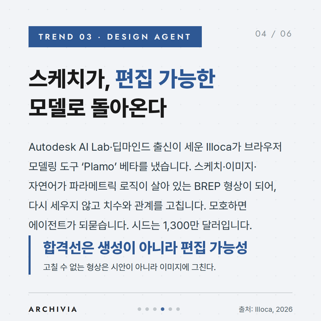 TREND 03 — 스케치가, 편집 가능한 모델로 돌아온다