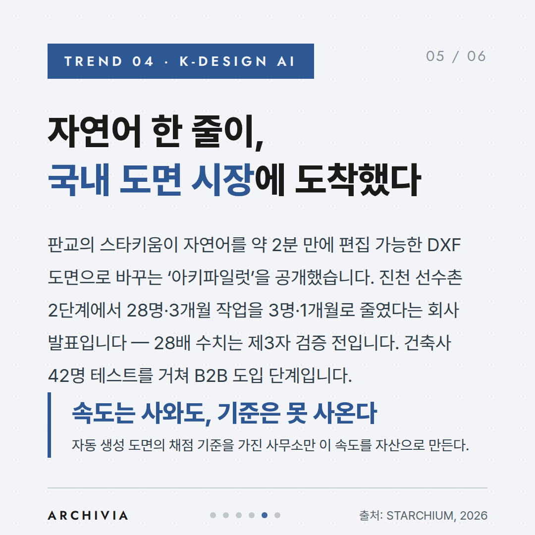 TREND 04 — 자연어 한 줄이, 국내 도면 시장에 도착했다