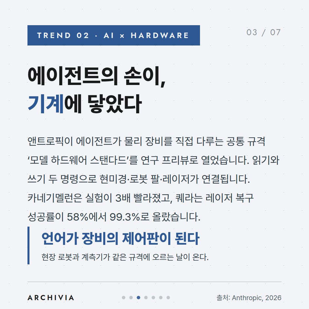 TREND 02 — 에이전트의 손이, 기계에 닿았다