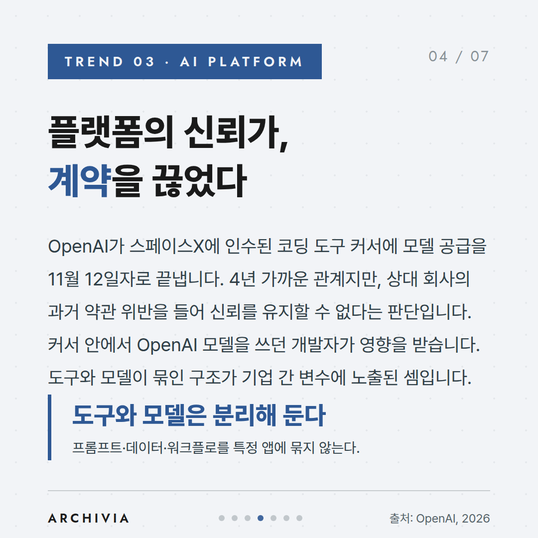 TREND 03 — 플랫폼의 신뢰가, 계약을 끊었다
