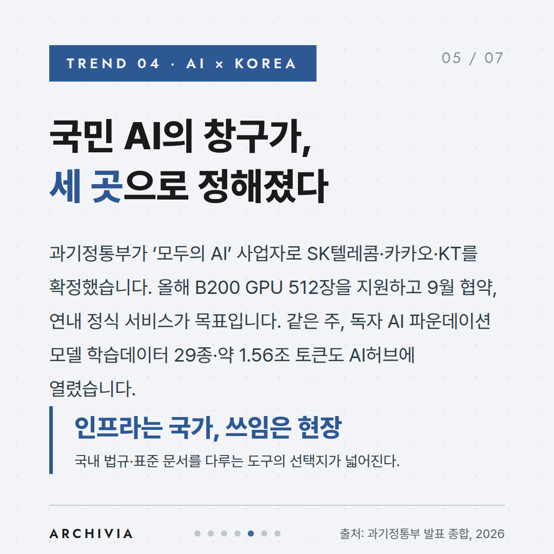 TREND 04 — 국민 AI의 창구가, 세 곳으로 정해졌다