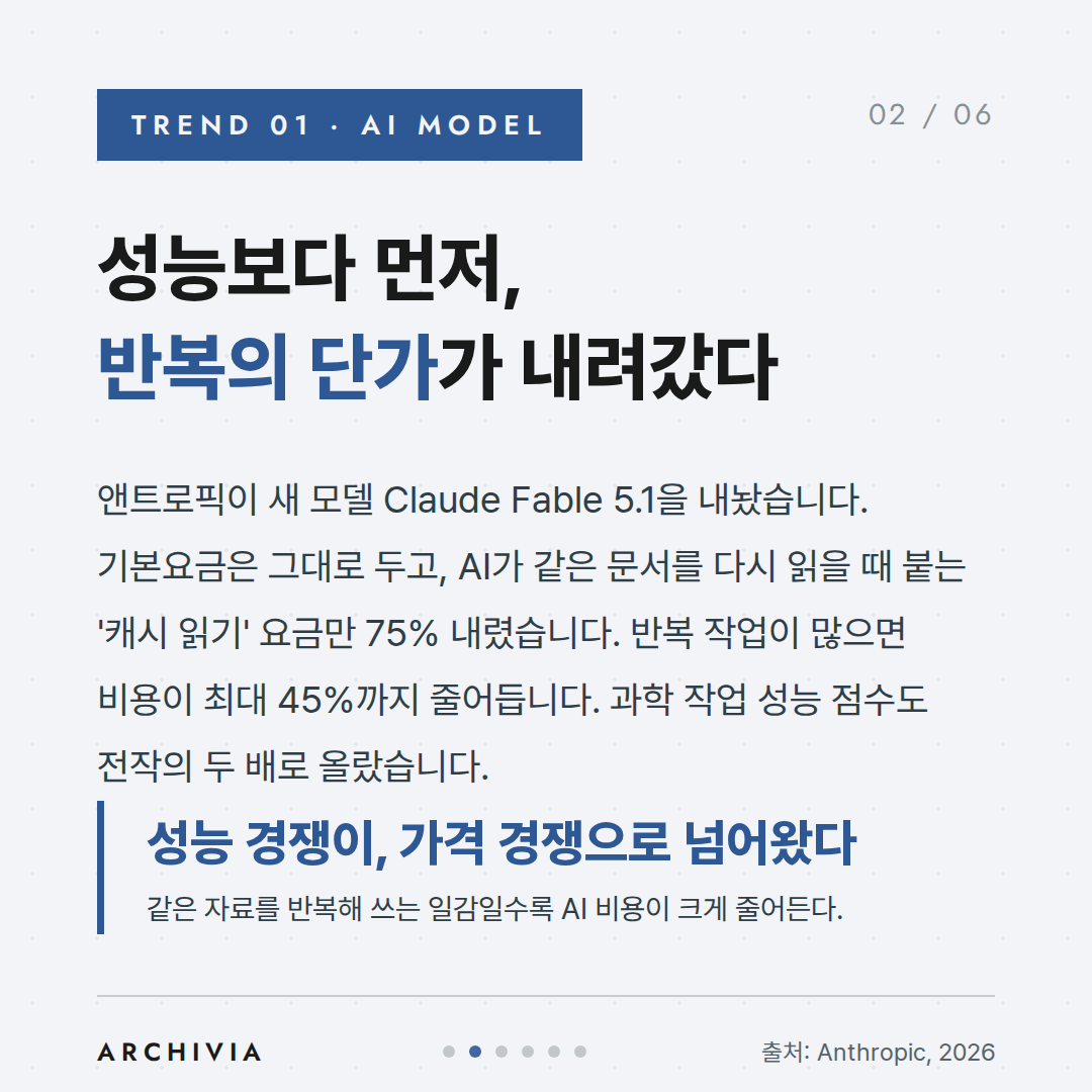 TREND 01 — 성능보다 먼저, 반복의 단가가 내려갔다