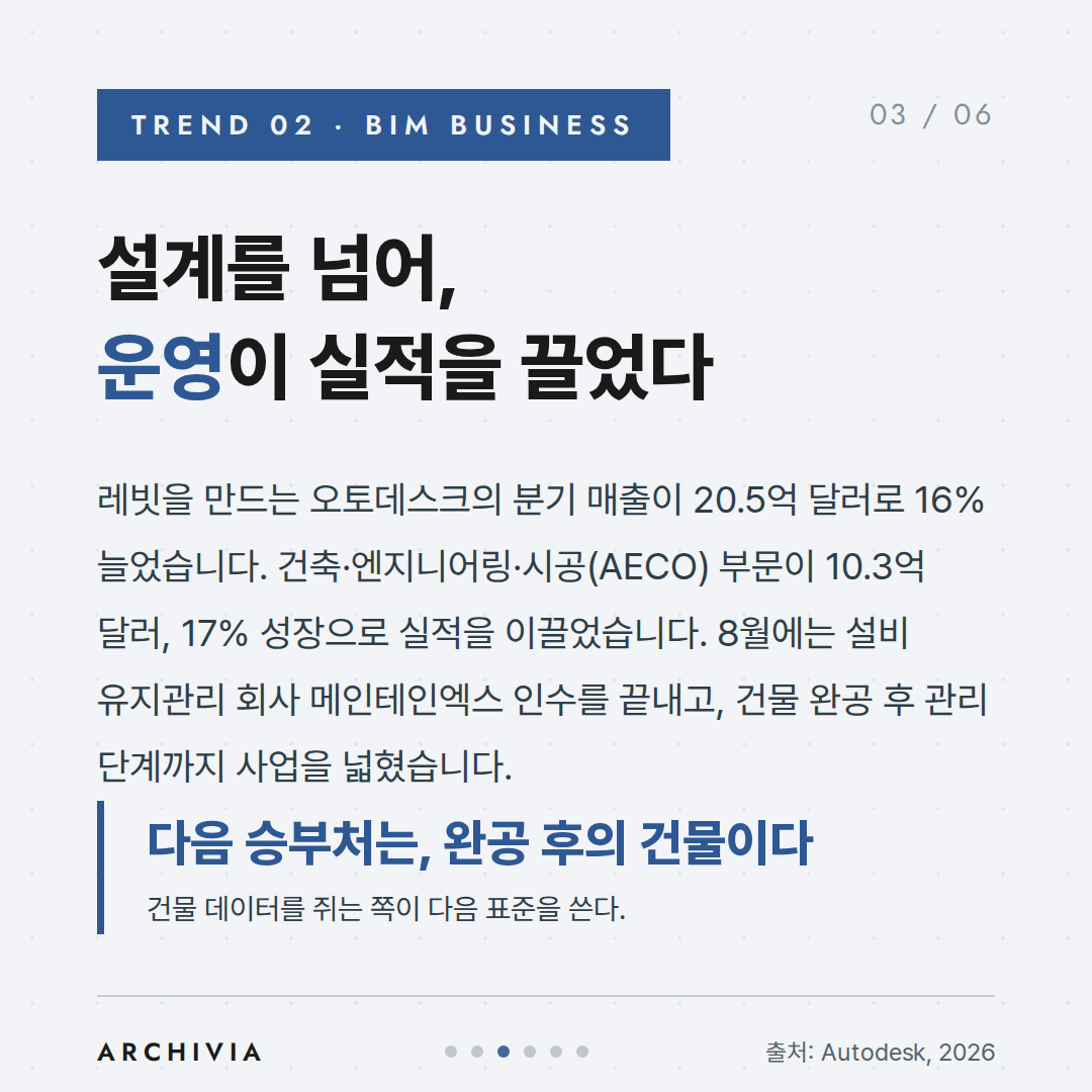 TREND 02 — 설계를 넘어, 운영이 실적을 끌었다