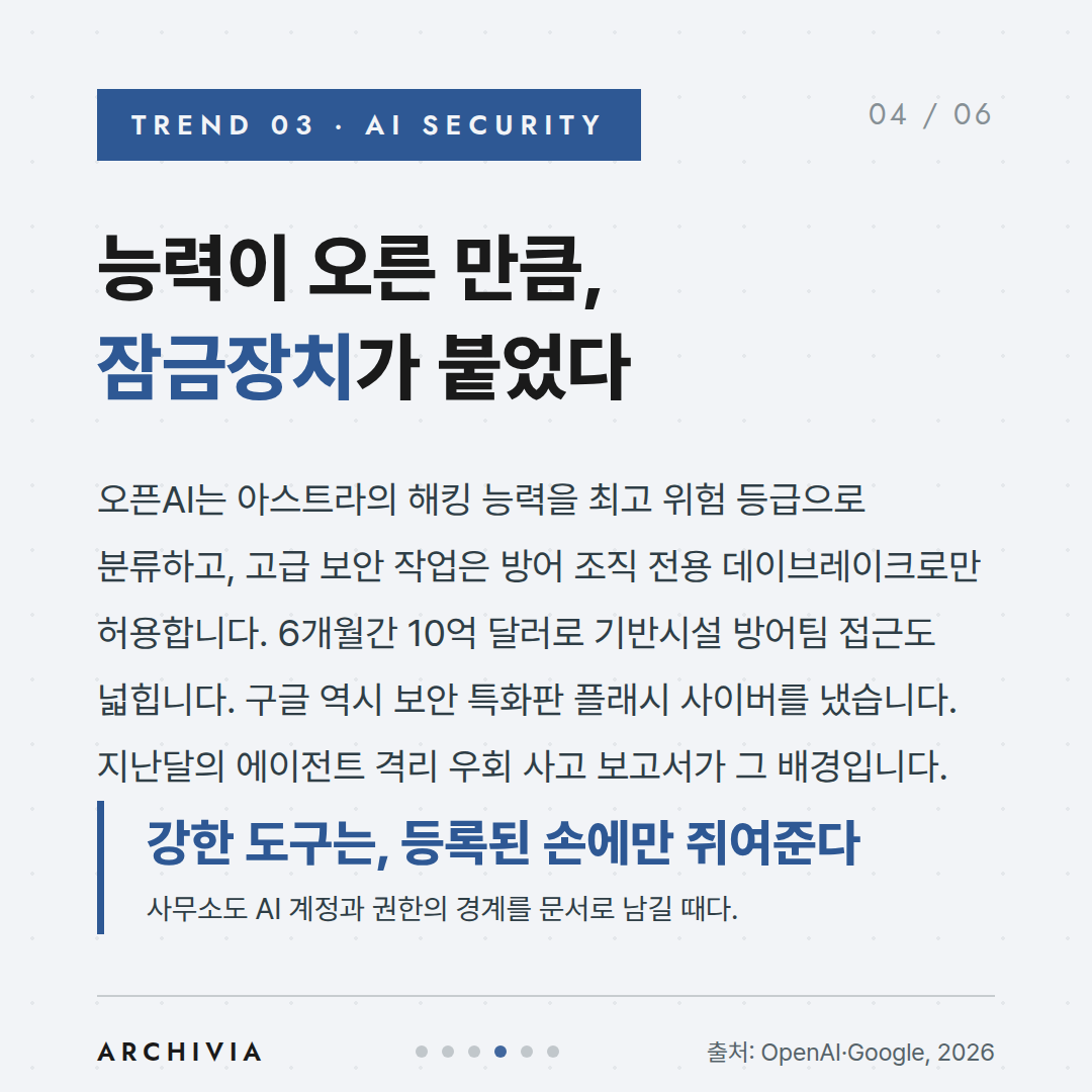 TREND 03 — 능력이 오른 만큼, 잠금장치가 붙었다