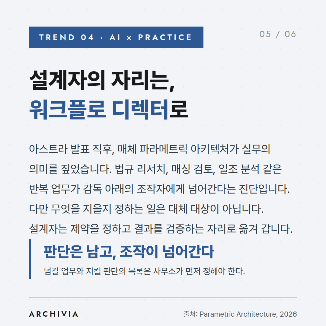 TREND 04 — 설계자의 자리는, 워크플로 디렉터로