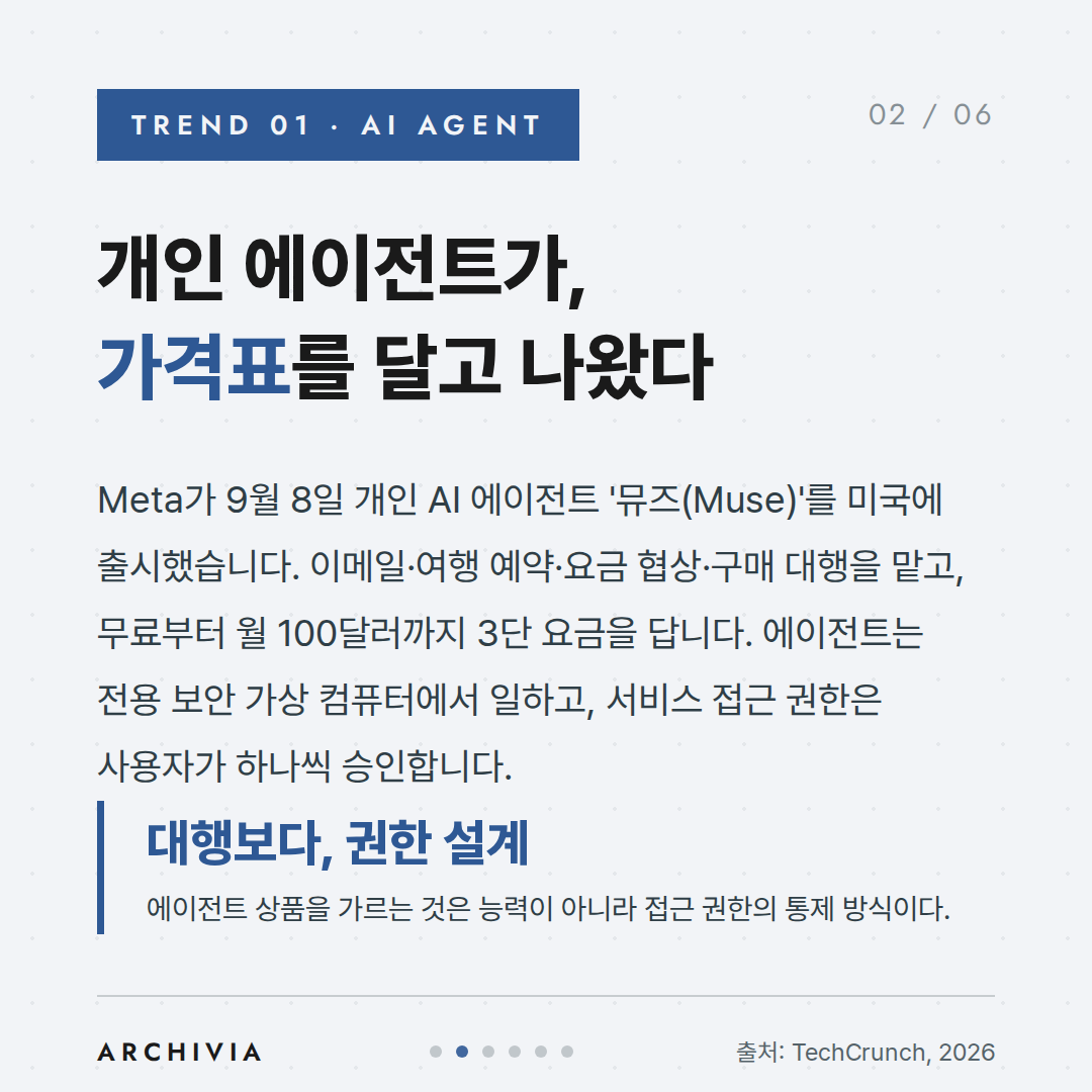 TREND 01 — 개인 에이전트가, 가격표를 달고 나왔다