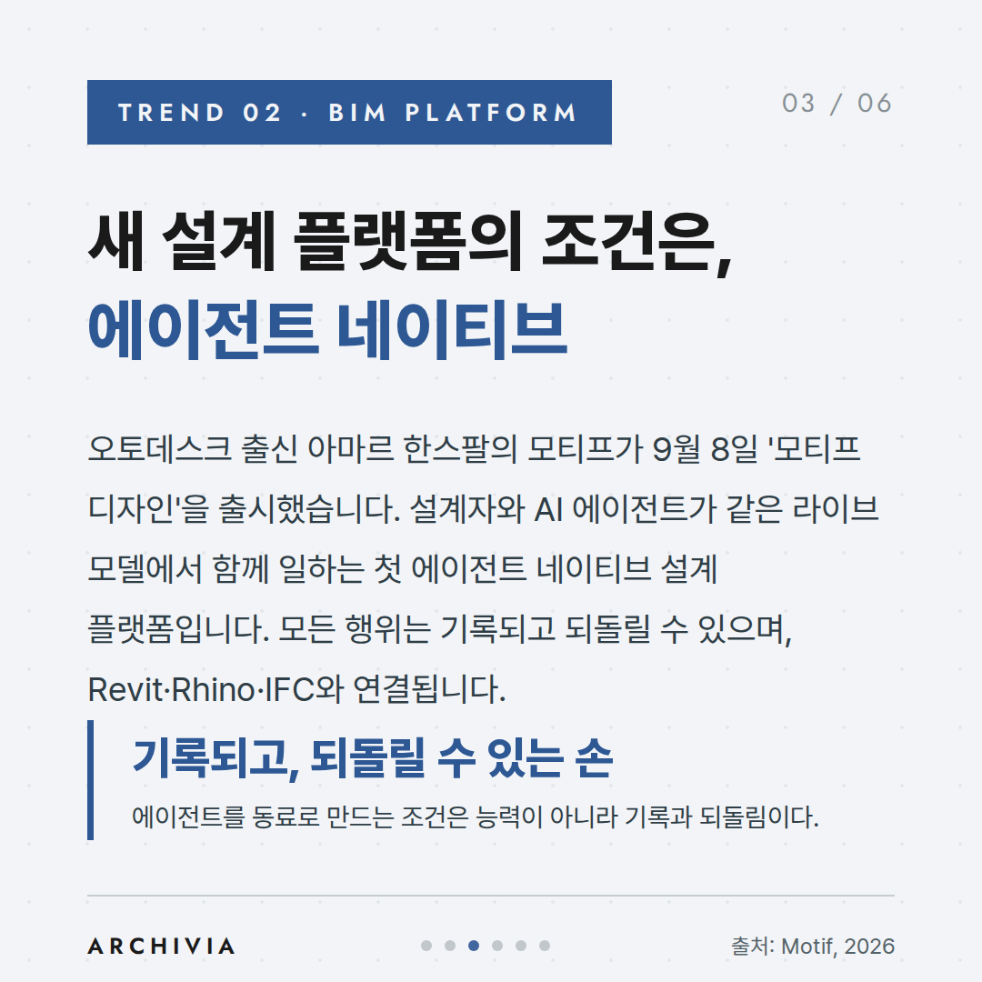 TREND 02 — 새 설계 플랫폼의 조건은, 에이전트 네이티브