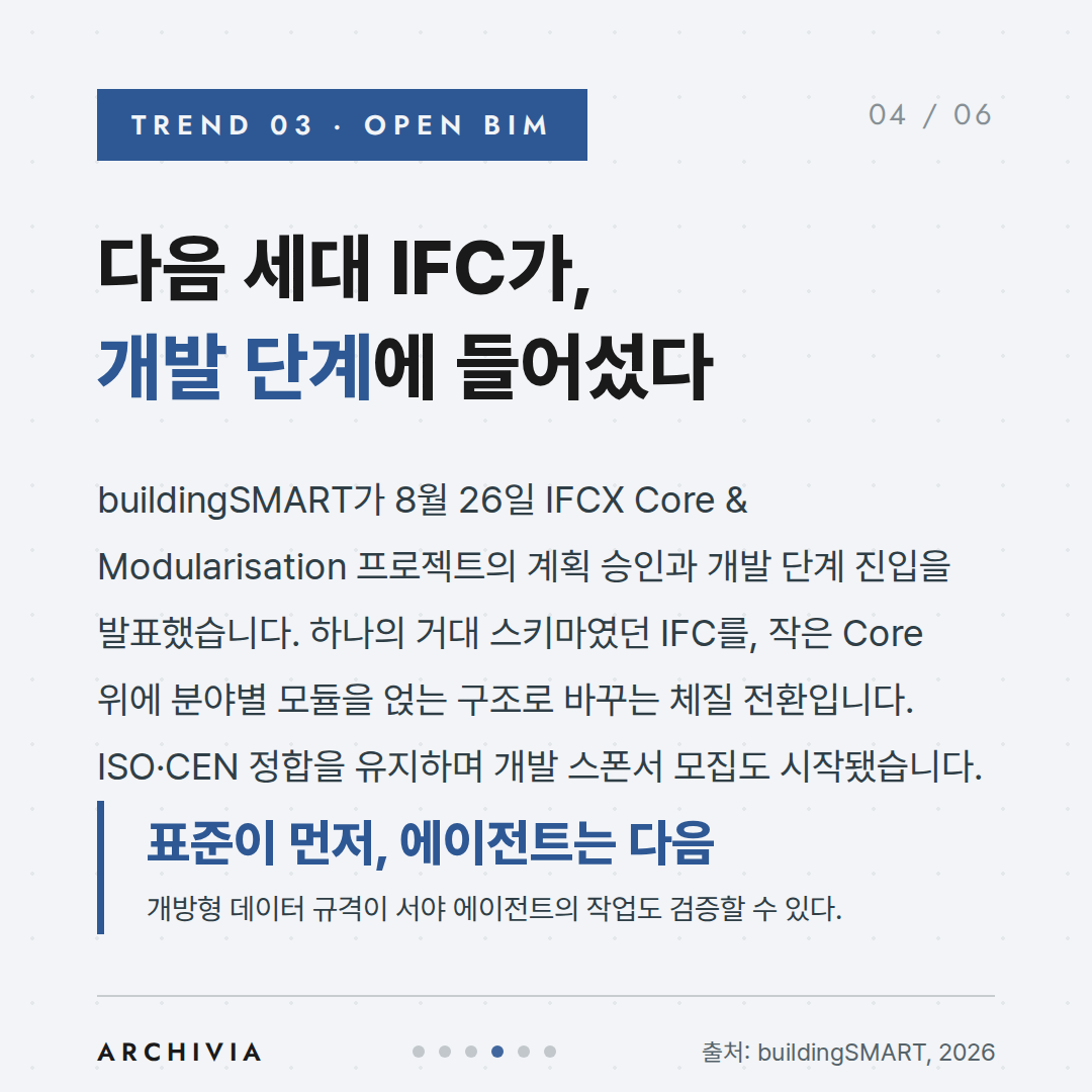 TREND 03 — 다음 세대 IFC가, 개발 단계에 들어섰다