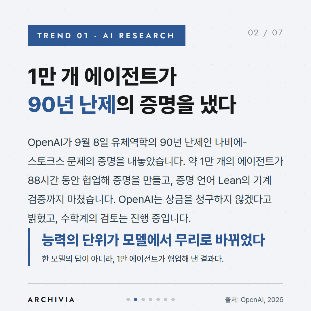 TREND 01 — 1만 개 에이전트가 90년 난제의 증명을 냈다