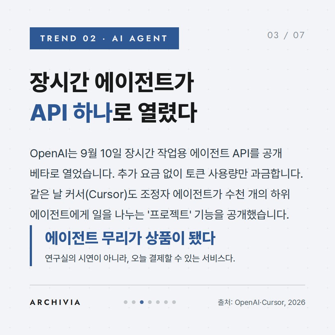 TREND 02 — 장시간 에이전트가 API 하나로 열렸다