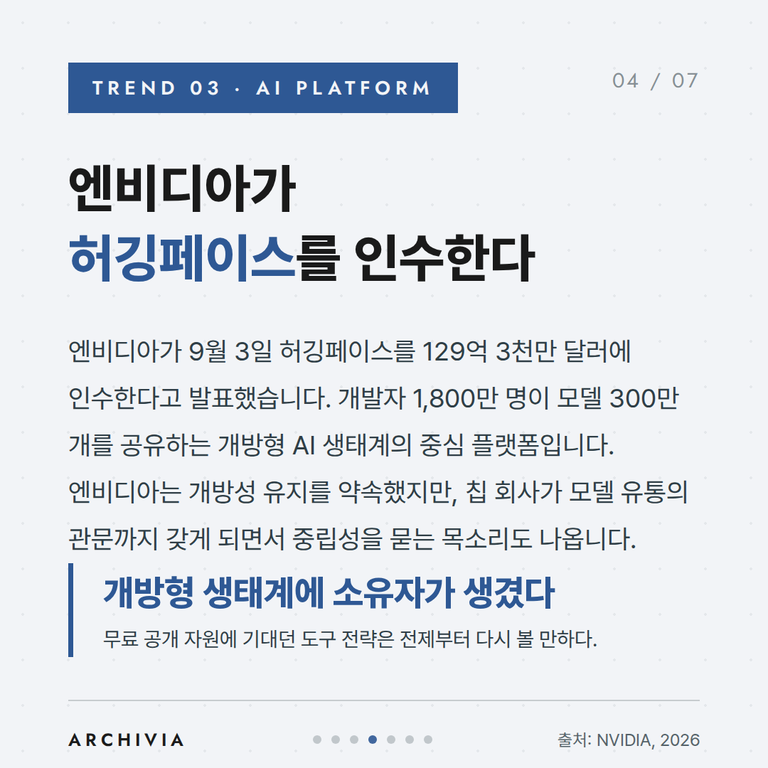 TREND 03 — 엔비디아가 허깅페이스를 인수한다