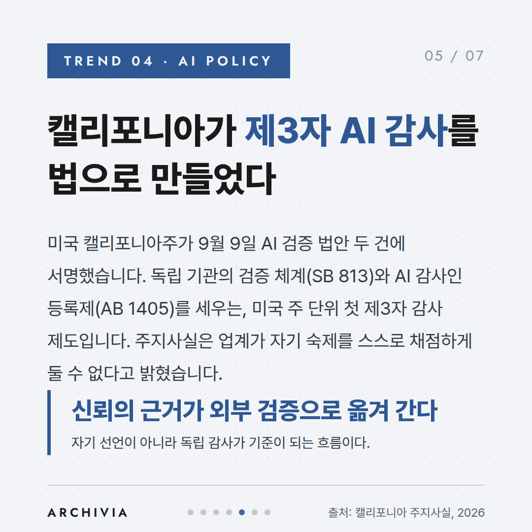 TREND 04 — 캘리포니아가 제3자 AI 감사를 법으로 만들었다