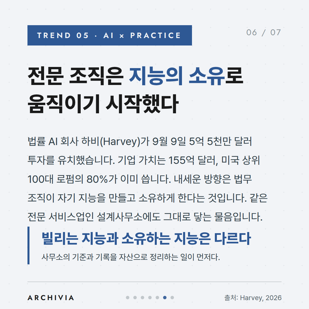 TREND 05 — 전문 조직은 지능의 소유로 움직이기 시작했다