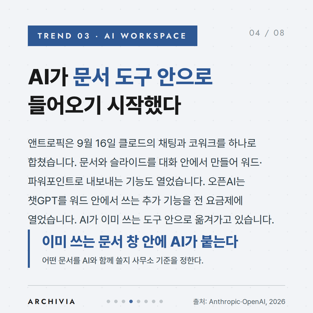 TREND 03 — AI가 문서 도구 안으로 들어오기 시작했다