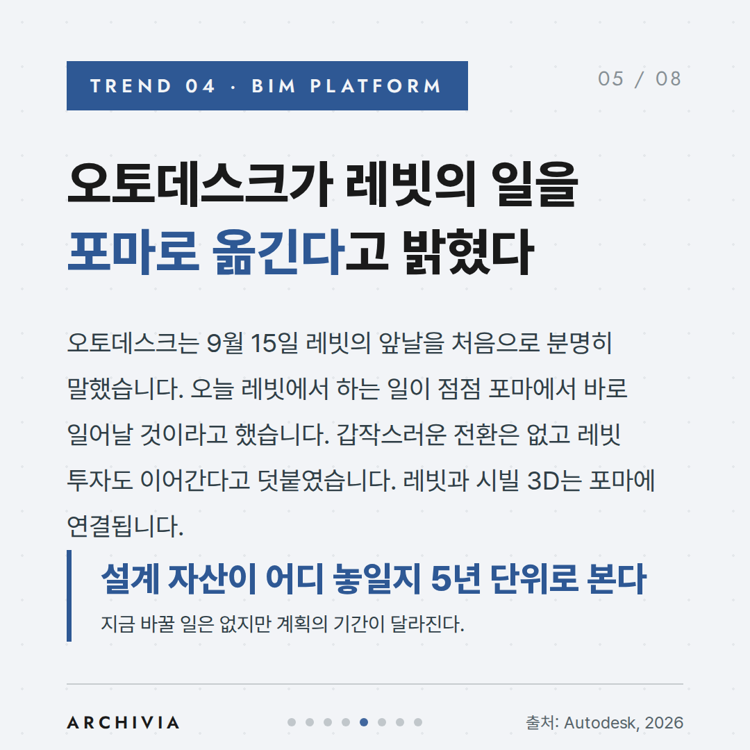 TREND 04 — 오토데스크가 레빗의 일을 포마로 옮긴다고 밝혔다