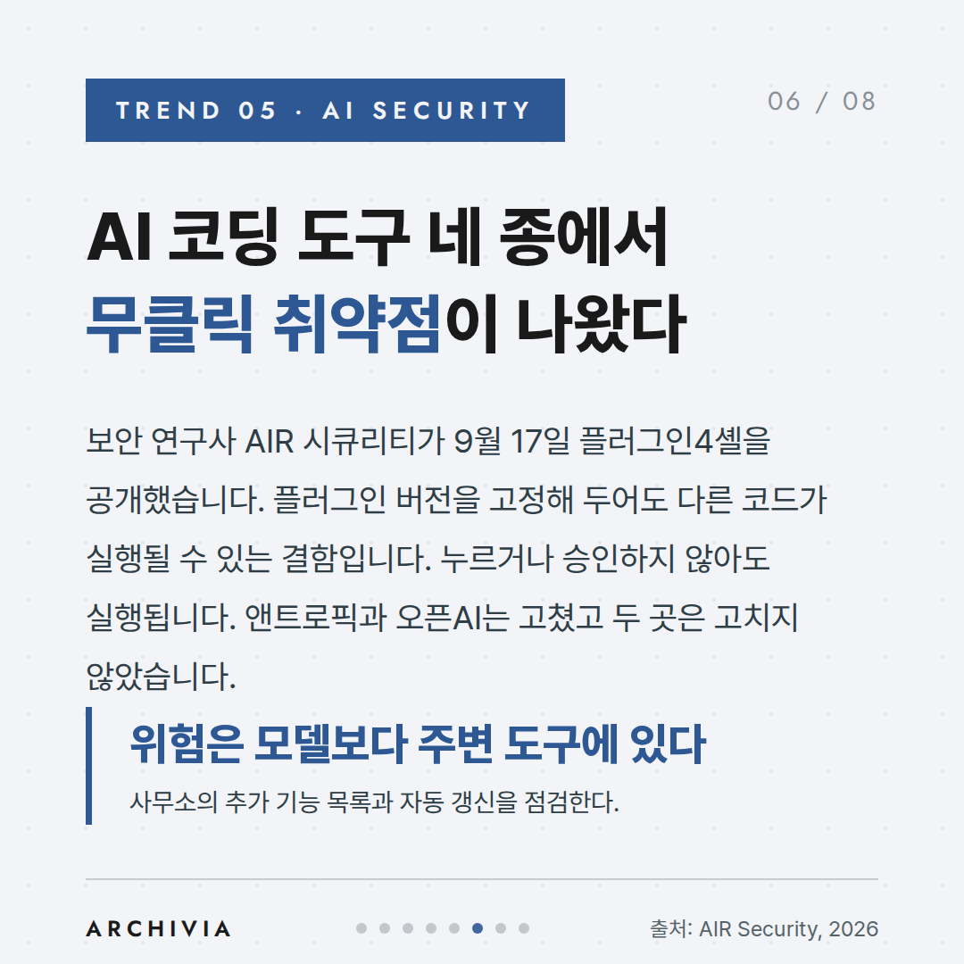 TREND 05 — AI 코딩 도구 네 종에서 무클릭 취약점이 나왔다