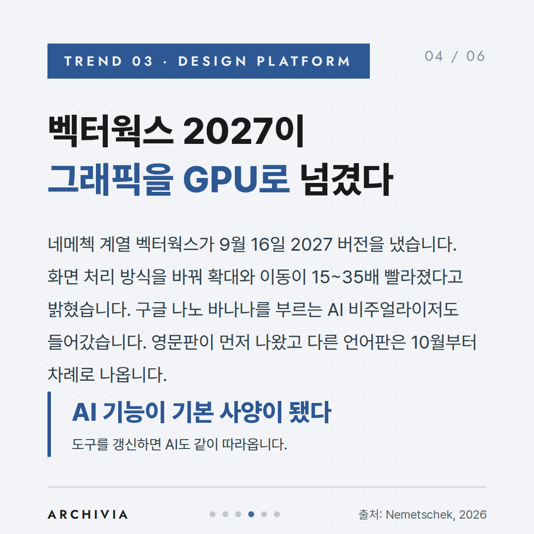 TREND 03 - 벡터웍스 2027이 그래픽을 GPU로 넘겼다