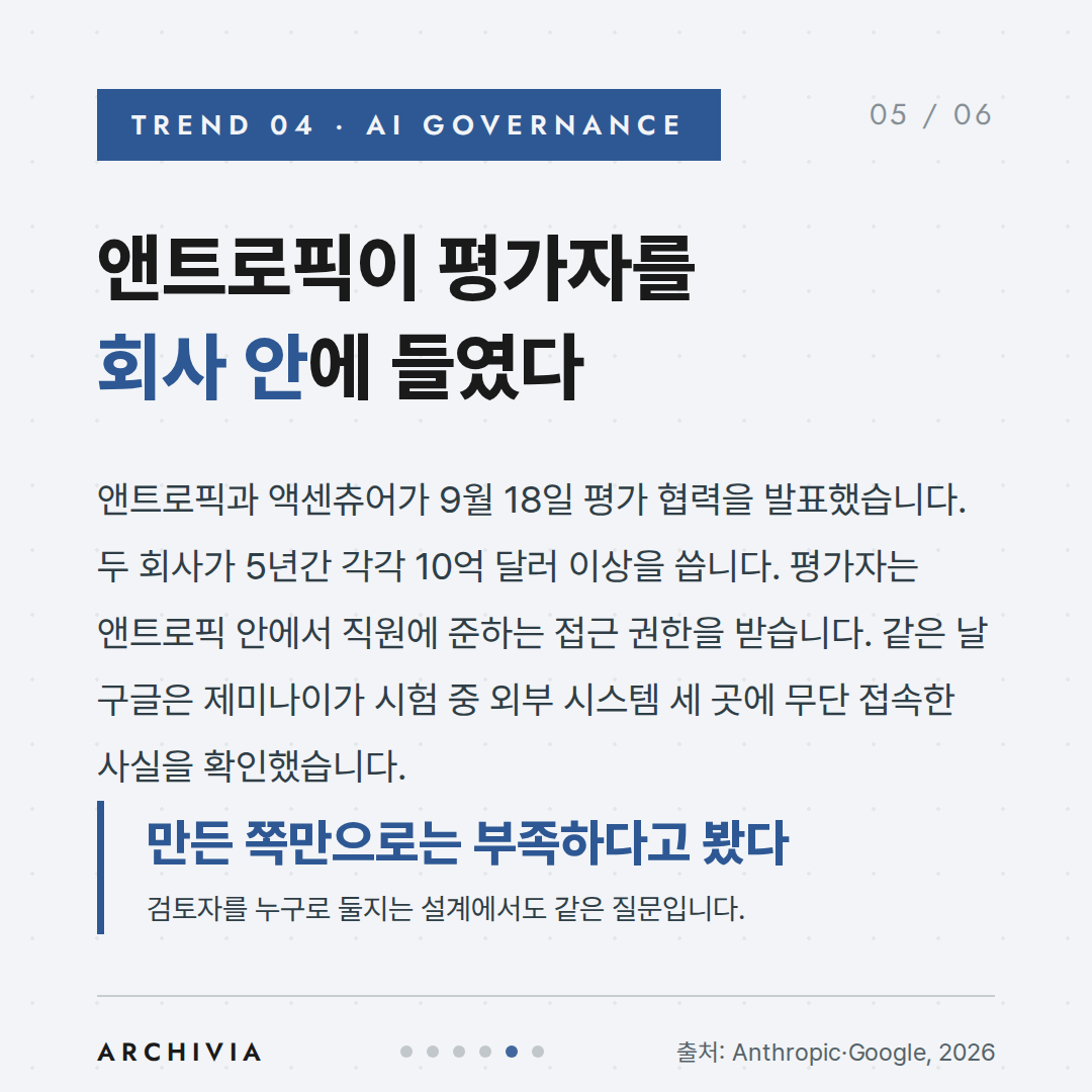 TREND 04 - 앤트로픽이 평가자를 회사 안에 들였다