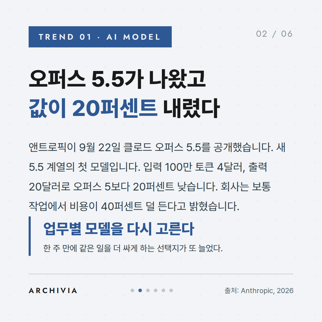 TREND 01 - 오퍼스 5.5가 나왔고 값이 20퍼센트 내렸다