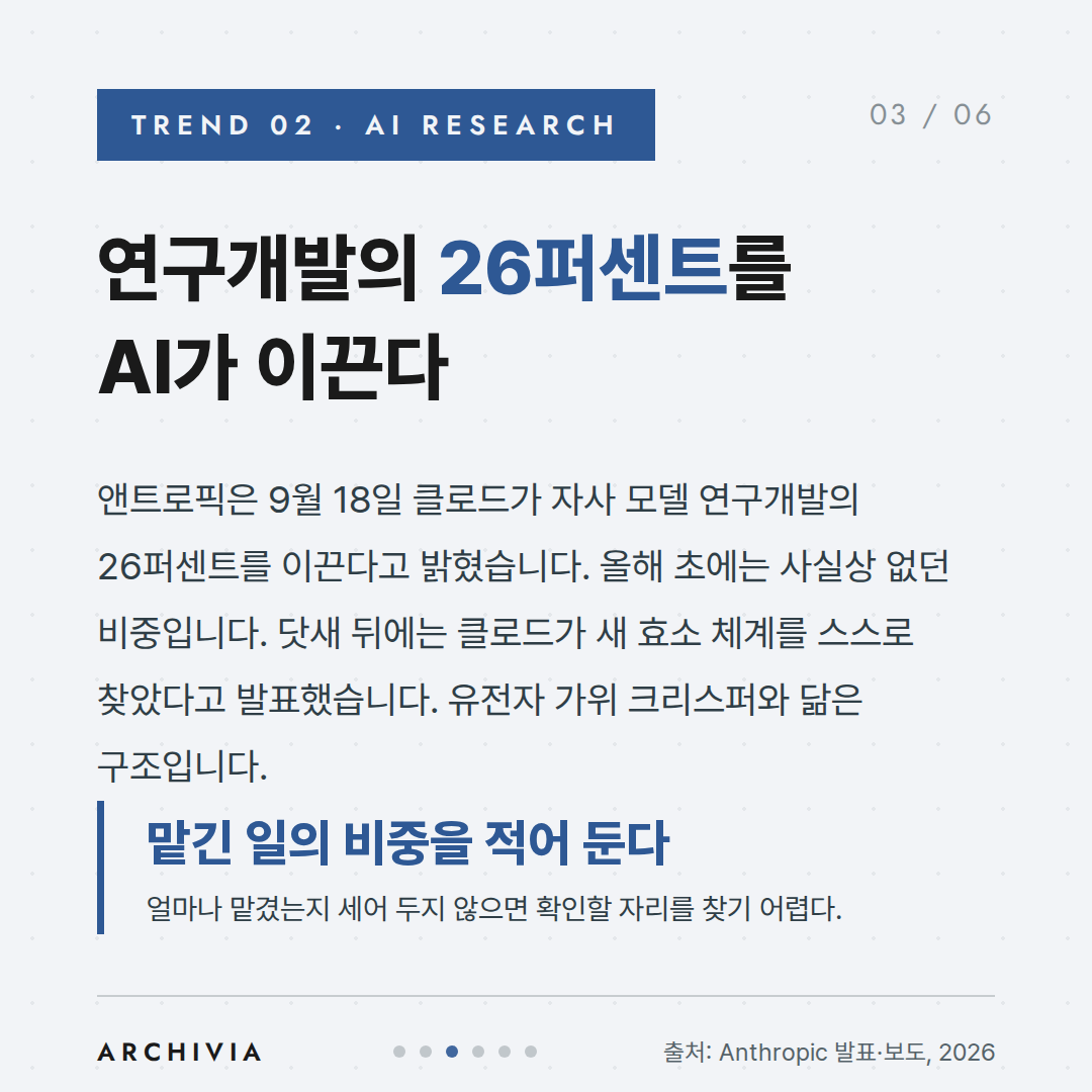 TREND 02 - 연구개발의 26퍼센트를 AI가 이끈다