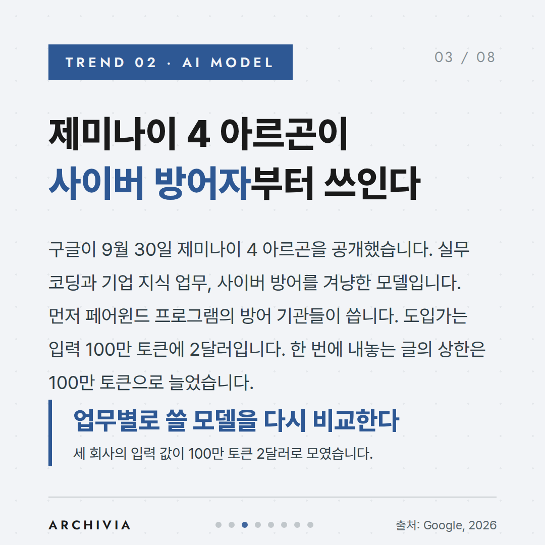 TREND 02 - 제미나이 4 아르곤이 사이버 방어자부터 쓰인다