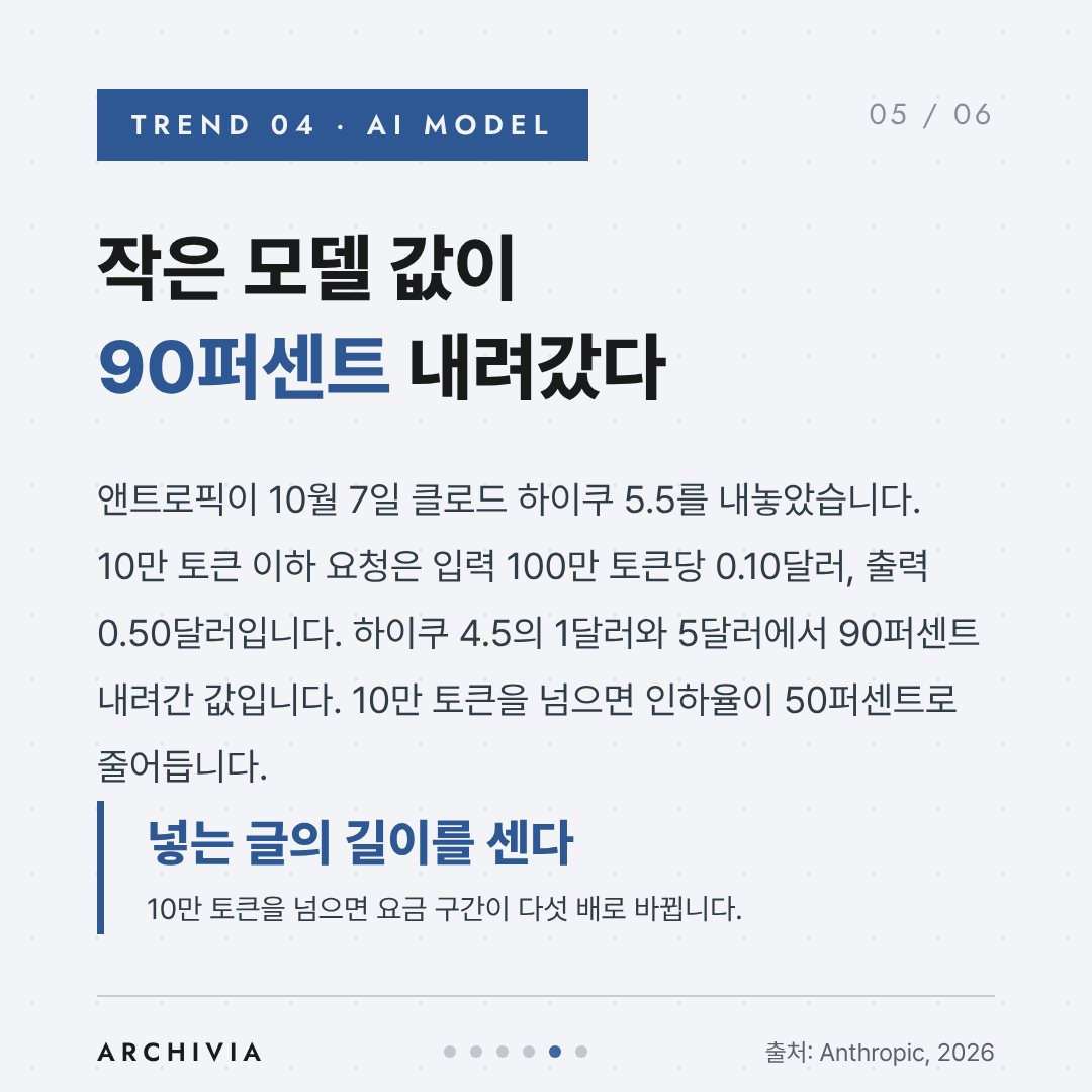 TREND 04 - 작은 모델 값이 90퍼센트 내려갔다